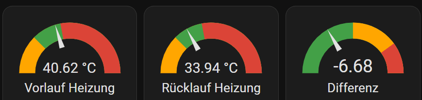 Vorlauf & Rücklauftemperatur Messung